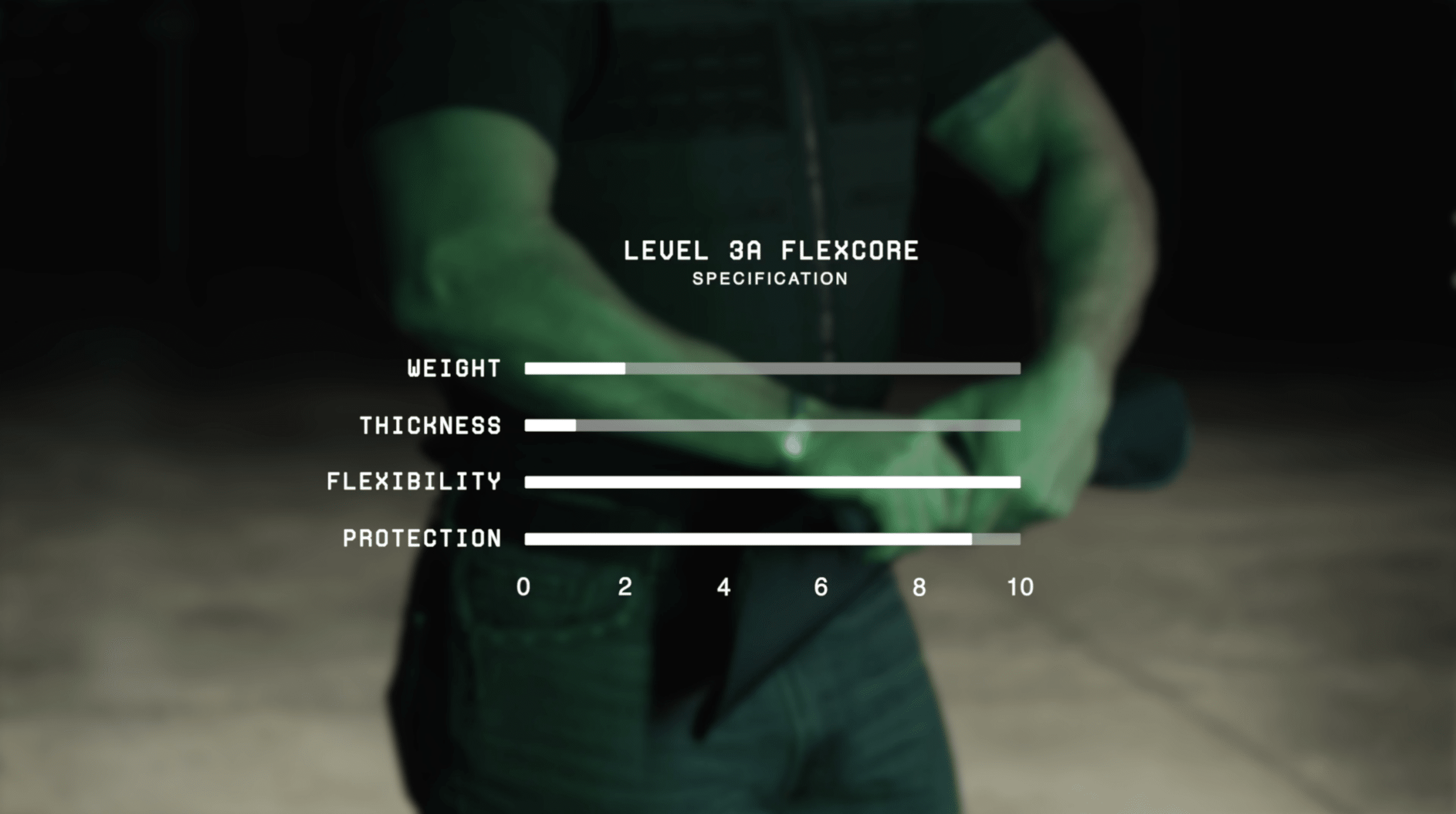 A13 LEVEL IIIA FLEXCORE